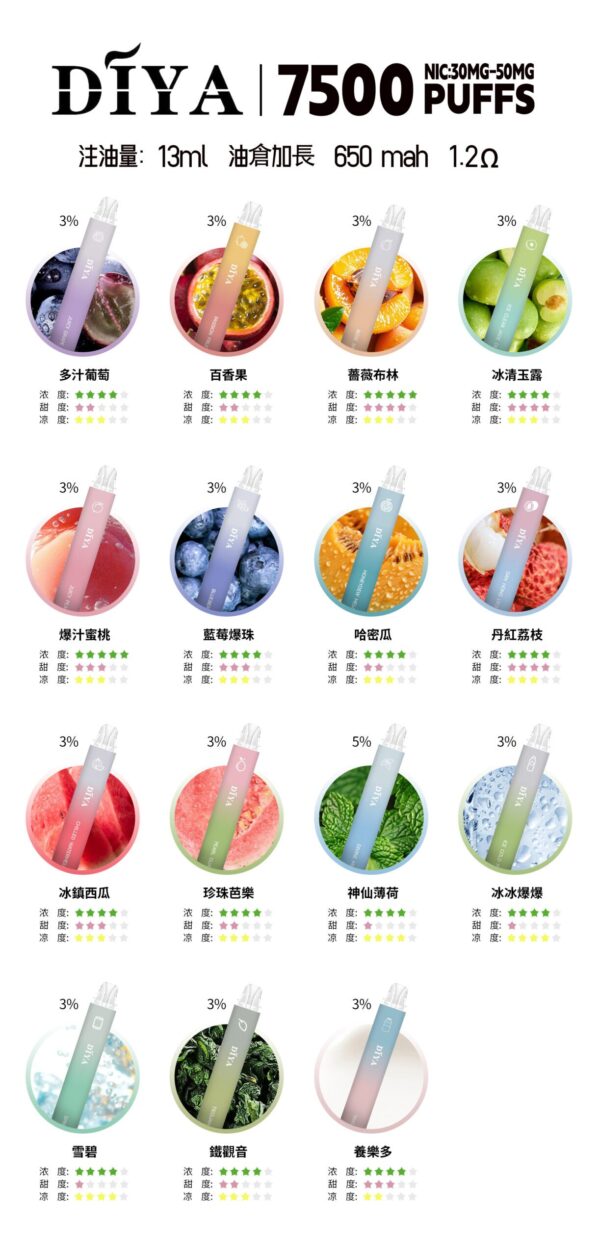 微信图片_2025-04-20_015922_715-scaled-1.jpg 💥叮啞 DIYA 抛棄式7500口